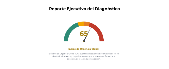 Tu Índice de Urgencia Global — gauge con score personalizado